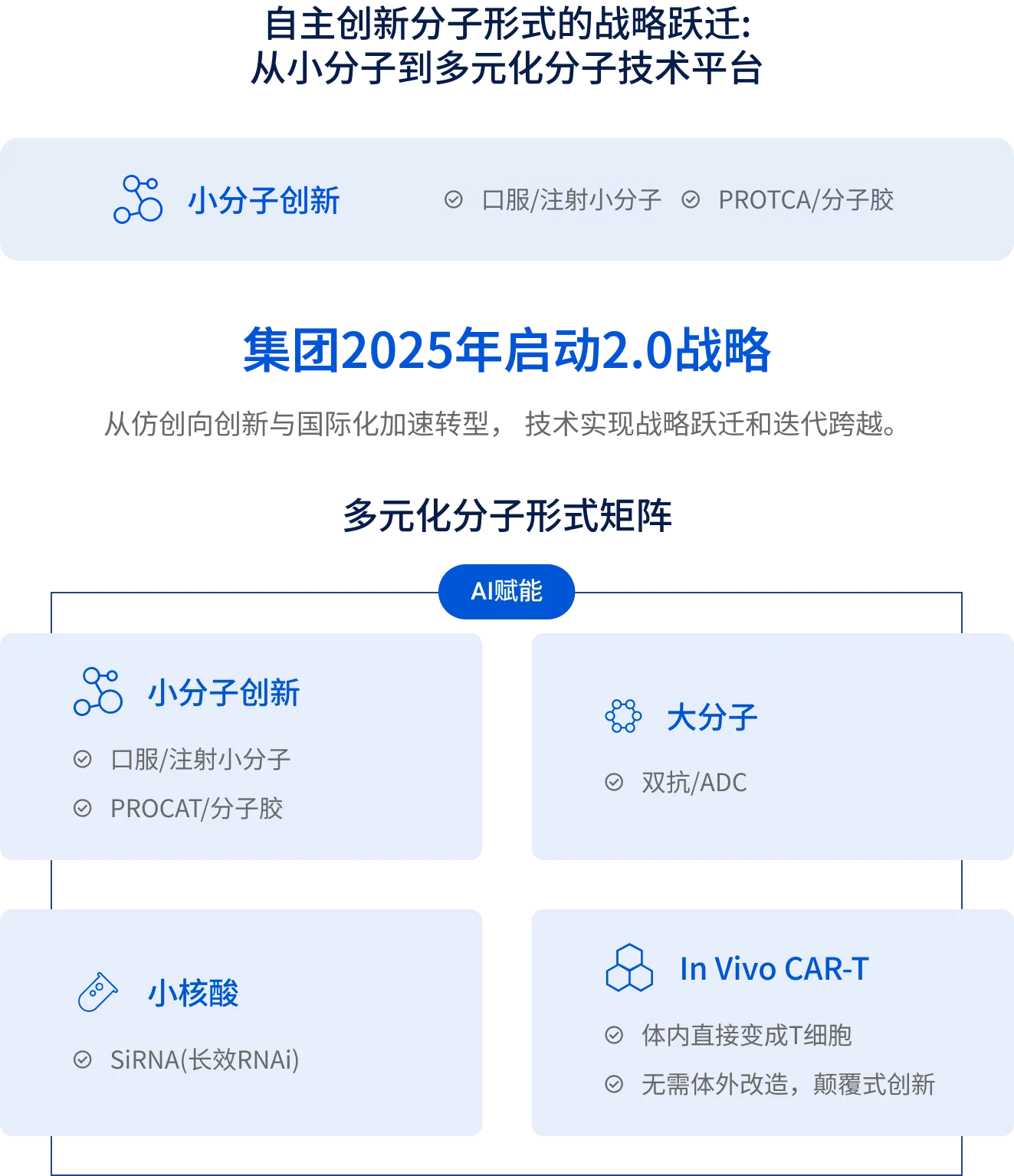 同题参见2026年核心创新平台将拓展